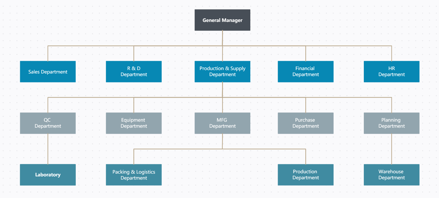company_organization_chart_2020.png company_organization_chart_2020.png