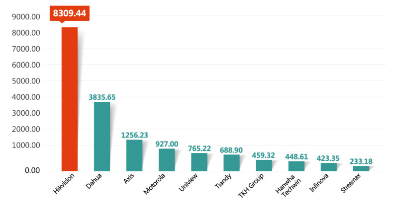 2021_top_50_security_companies.jpg 2021_top_50_security_companies.jpg