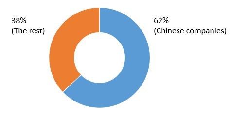 chinese_companies.jpg chinese_companies.jpg